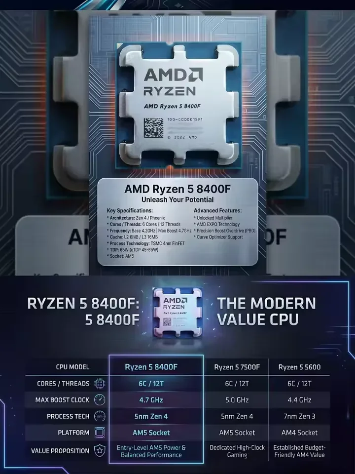 Prosesor Komputer Desktop AMD  - Pc Gaming Amd Ryzen 5 ulasan dan harga